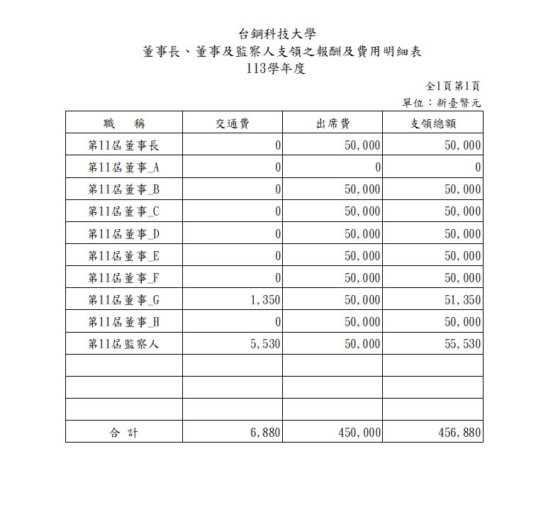 1-6-3 113董事會財務資訊